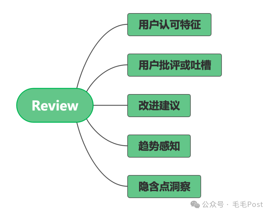 【商品分析系列】- 商品评论分析