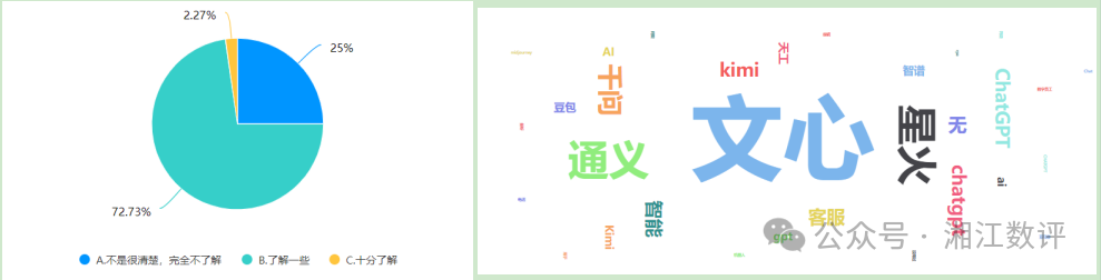传统企业AI应用能力调查报告