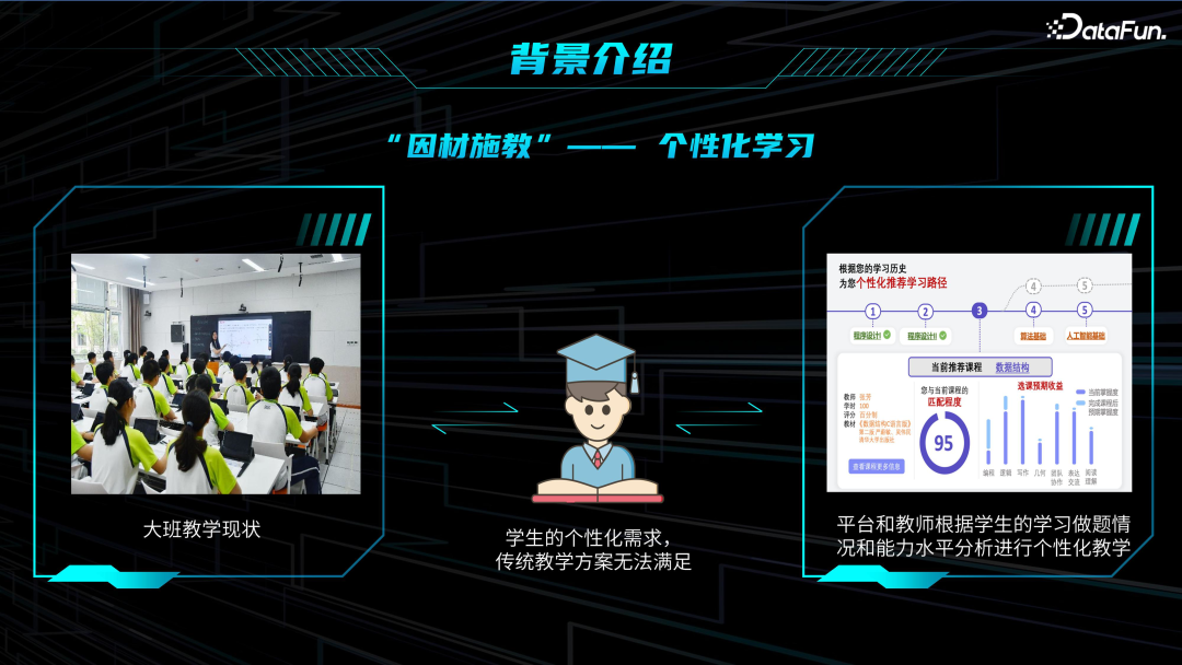 教育领域大模型技术与应用