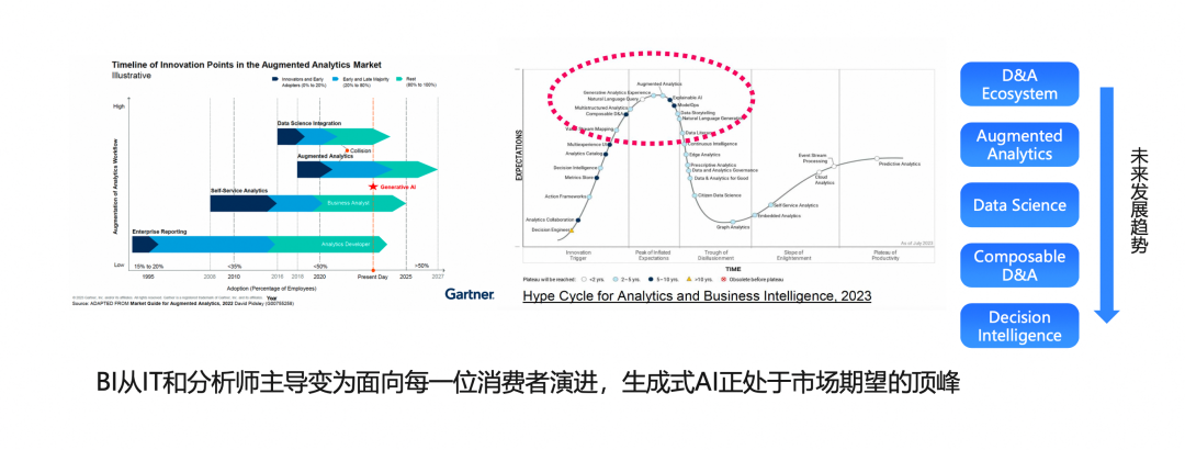 阿里巴巴AIGC技术与数据分析的融合实践