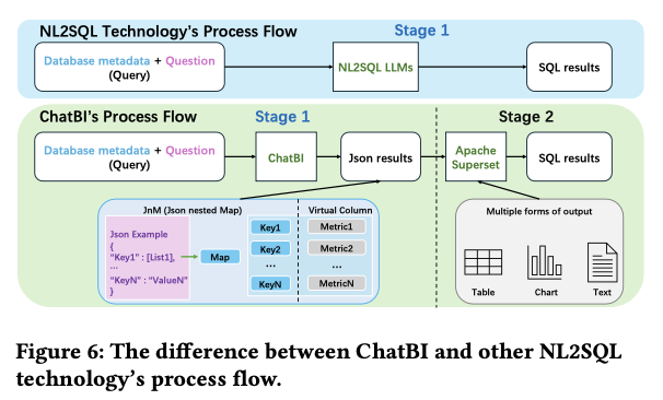 ChatBI：百度面向BI场景的自然语言到复杂SQL智能转换技术
