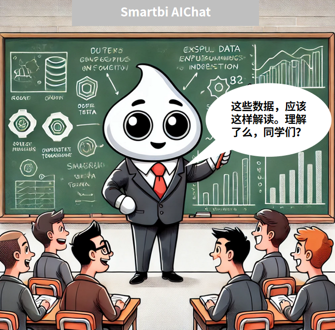 从简单分析到智能问数，Smartbi AIChat让数据回归业务