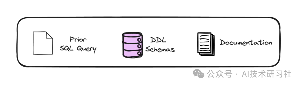 RAG引领数据革命：RAG2SQL新的数据分析查询方式