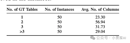 LLM Text2SQL能力基准测试：全面评估