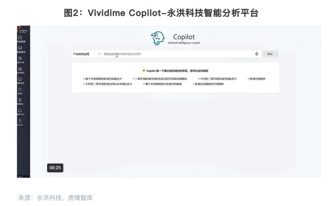 AI助力商业BI从自主分析迈向智能化分析