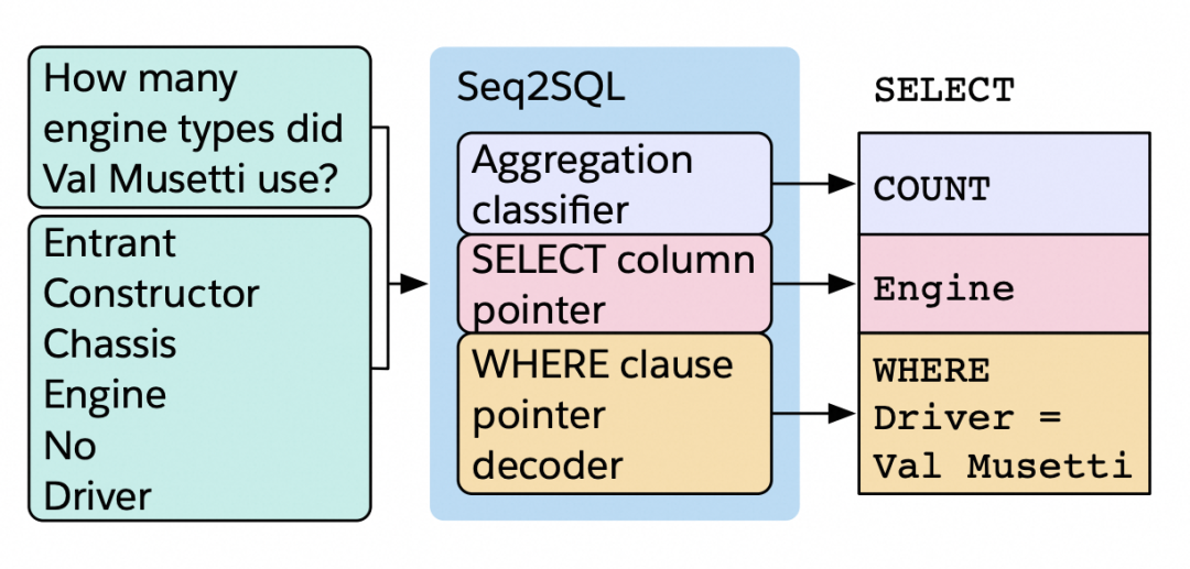 Text-to-SQL技术演进 - 阿里云OpenSearch-SQL在BIRD榜单夺冠方法剖析