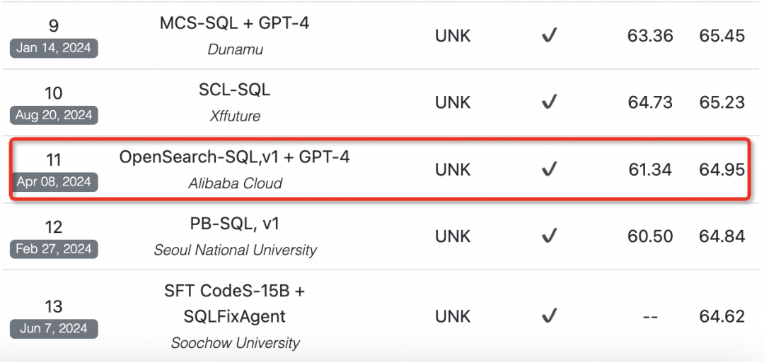 Text-to-SQL技术演进 - 阿里云OpenSearch-SQL在BIRD榜单夺冠方法剖析