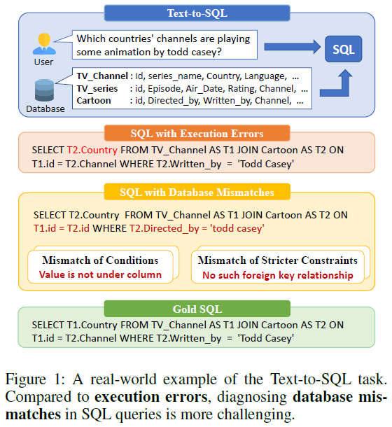 北航提出Tool-SQL，基于LLM和智能体实现Text2SQL，效果显著提升