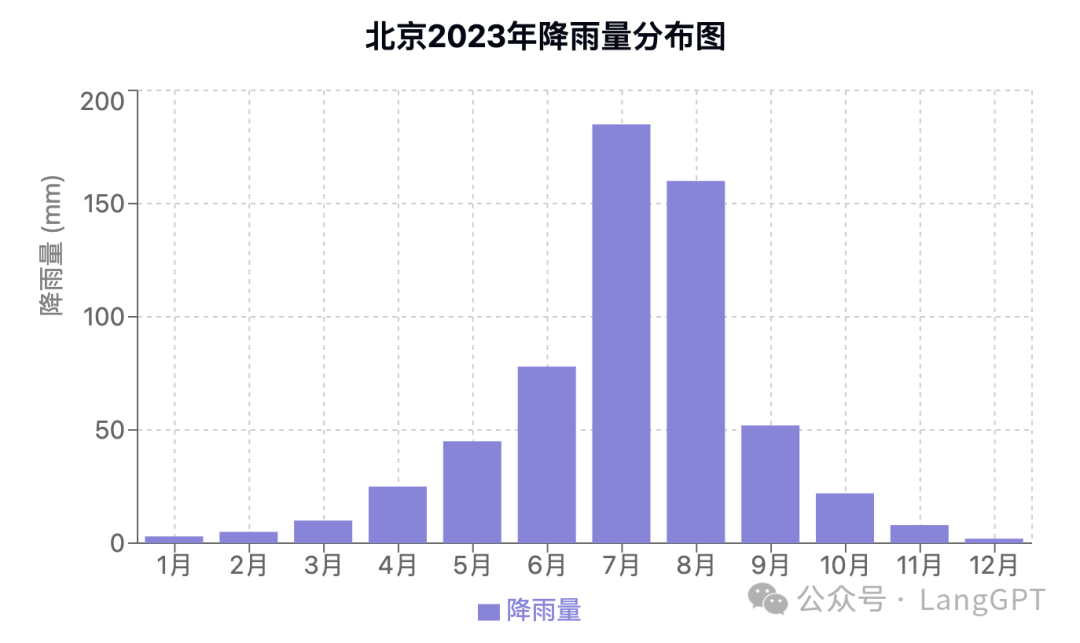 Claude Artifacts 数据分析的N种打开方式（附Prompt)