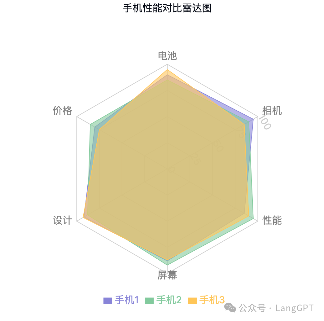 Claude Artifacts 数据分析的N种打开方式（附Prompt)