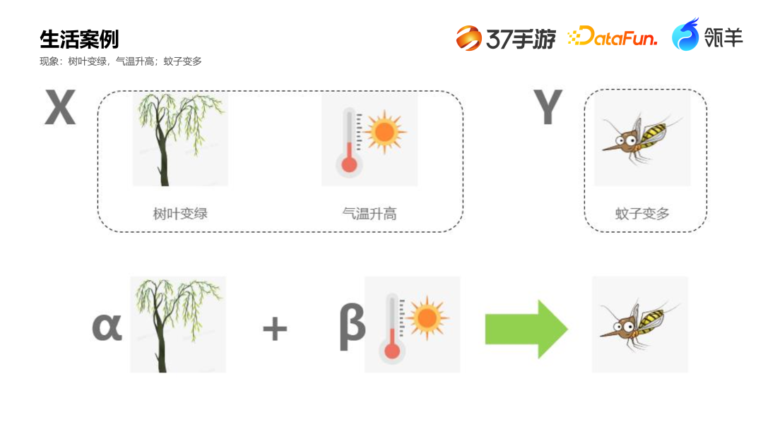 37手游在 AI 智能分析的探索