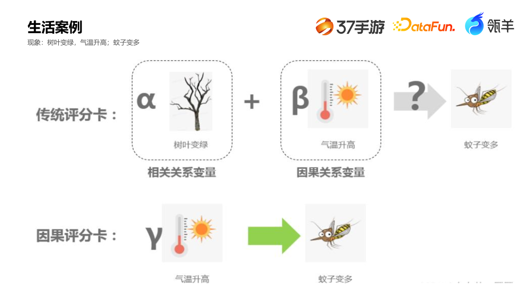 37手游在 AI 智能分析的探索