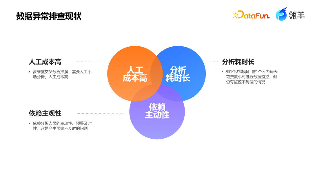 37手游在 AI 智能分析的探索