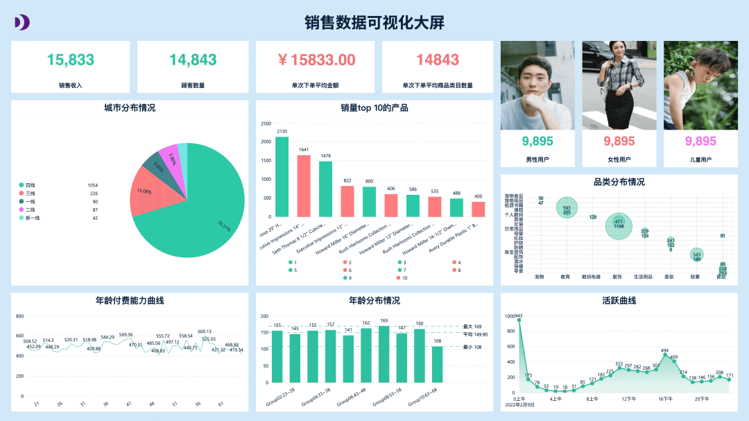 超越传统仪表盘，对话式BI让数据洞察更智能