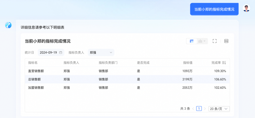瓴羊副总裁王赛：做真正可商用的ChatBl，坚持智能准确性与数据安全性并重