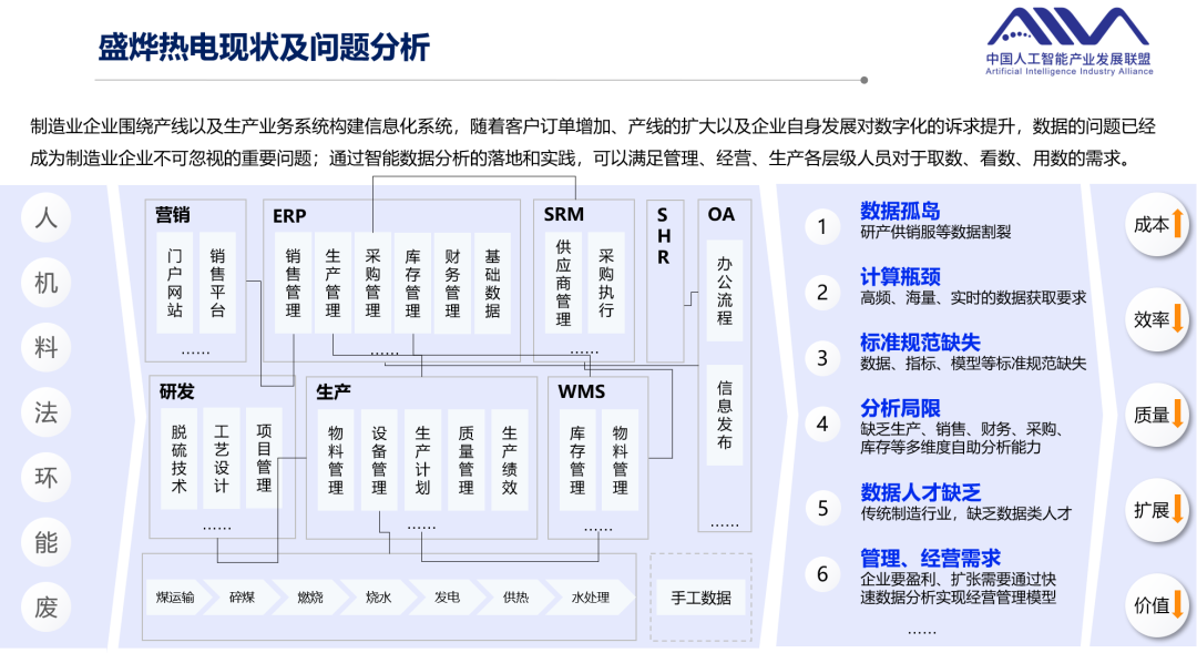 AI4SE“银弹”优秀案例：盛烨热电借助ChatBI加速数智化经营，构建AI生产力