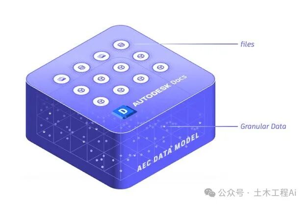 建筑AI探索：AEC 数据模型与开放 AEC 数据