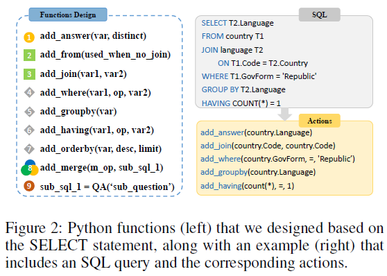 Text2SQL 新一代解决方案Tool-SQL，基于LLM和Agent智能体实现，效果提升显著