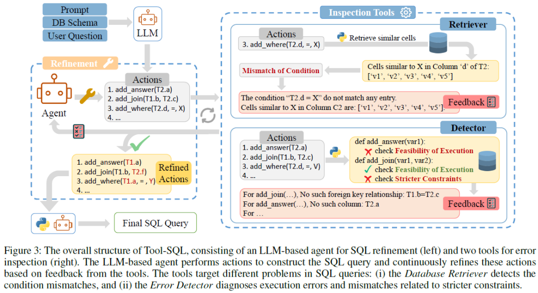 Text2SQL 新一代解决方案Tool-SQL，基于LLM和Agent智能体实现，效果提升显著