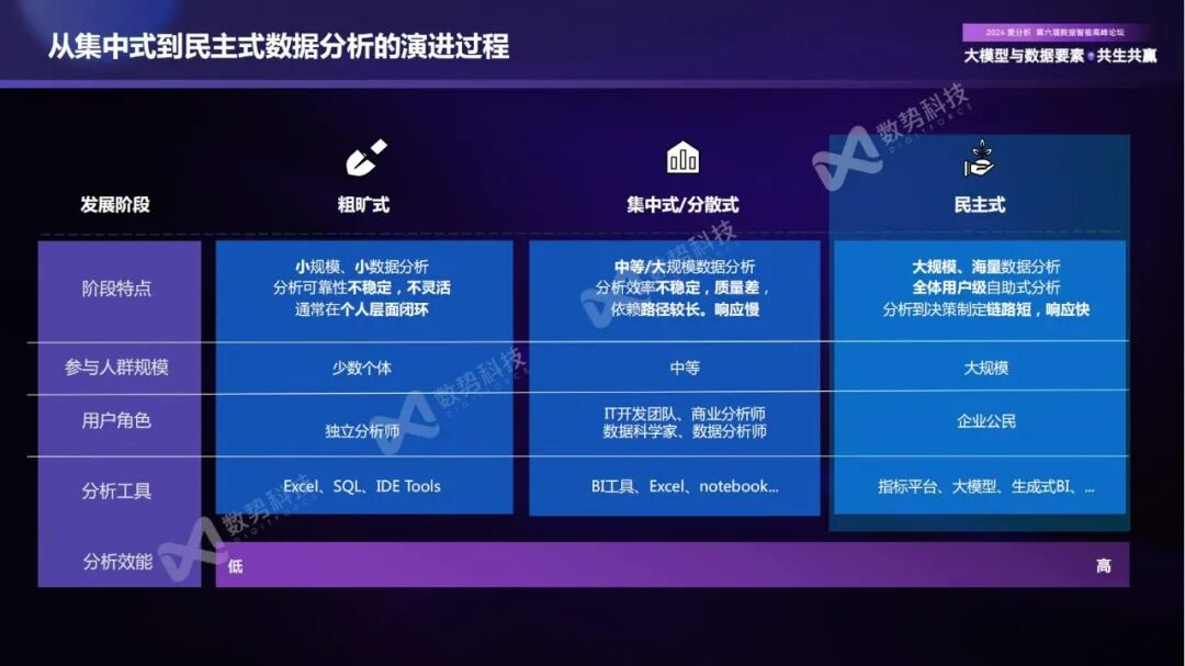 构建企业新一代智能分析Agent，实现数据分析民主化