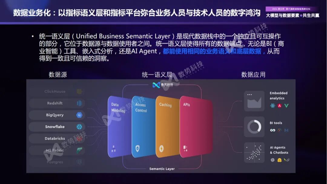 构建企业新一代智能分析Agent，实现数据分析民主化