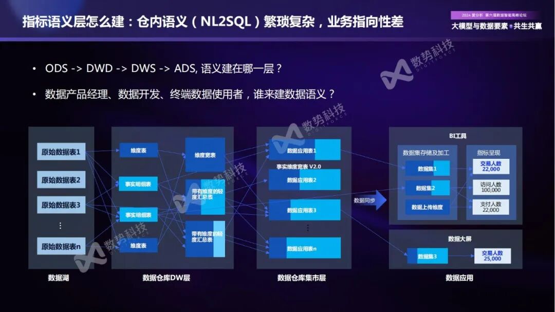 构建企业新一代智能分析Agent，实现数据分析民主化