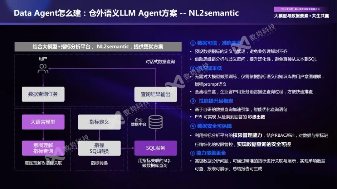 构建企业新一代智能分析Agent，实现数据分析民主化