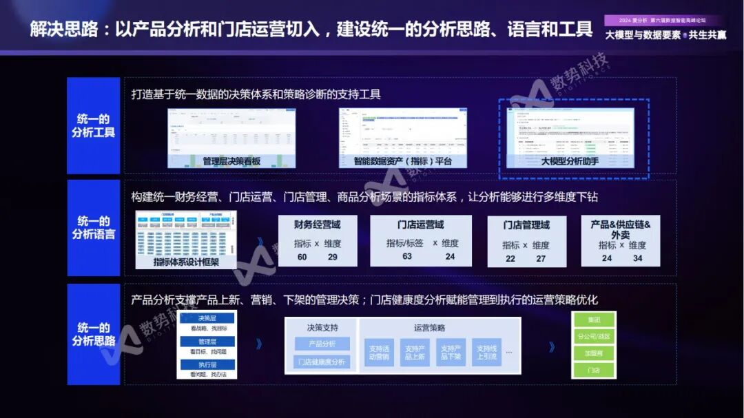 构建企业新一代智能分析Agent，实现数据分析民主化