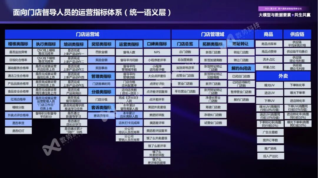 构建企业新一代智能分析Agent，实现数据分析民主化