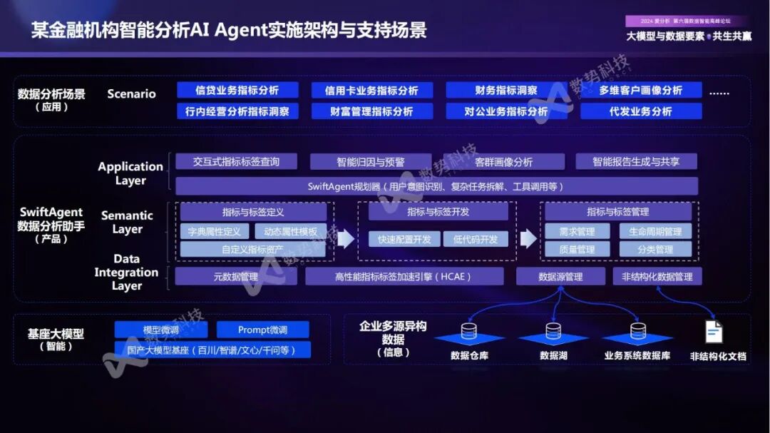 构建企业新一代智能分析Agent，实现数据分析民主化