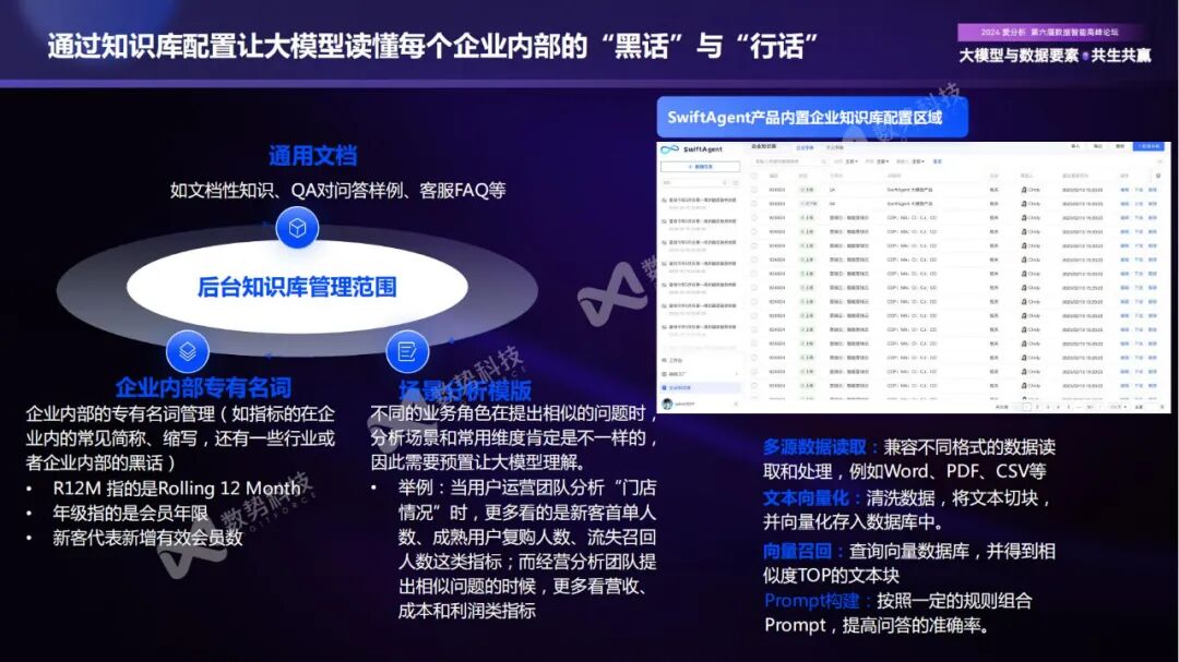 构建企业新一代智能分析Agent，实现数据分析民主化