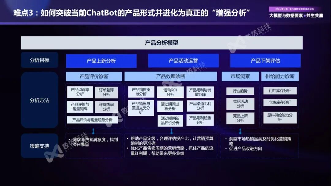 构建企业新一代智能分析Agent，实现数据分析民主化