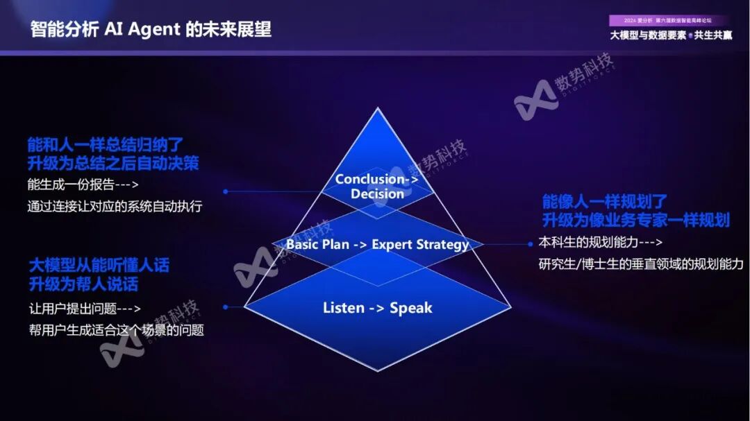 构建企业新一代智能分析Agent，实现数据分析民主化