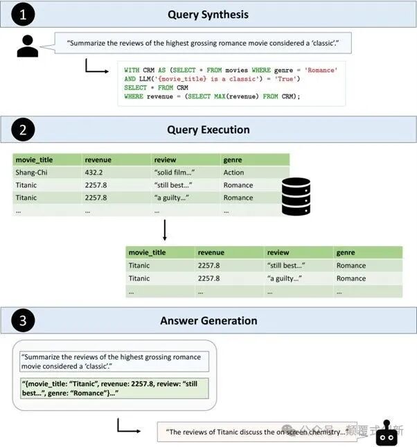 替代Text2SQL：为什么表格增强生成（TAG）是AI驱动数据查询的未来（附论文&amp;源码）