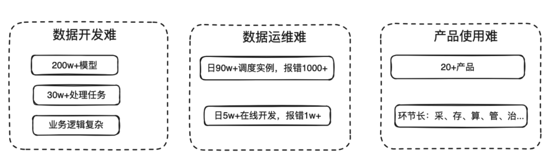 大模型能给大数据开发领域带来什么？