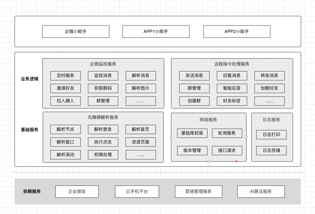 RPA在物流企微私域场景的应用