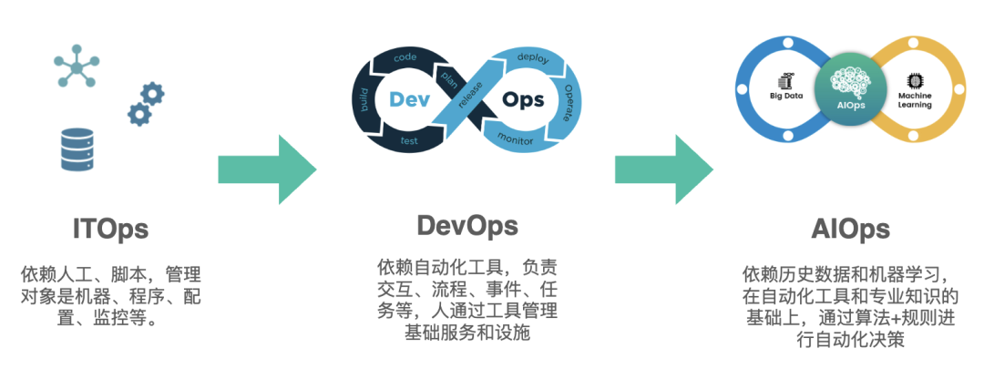 AIOps在小红书的探索与实践——故障定位与诊断
