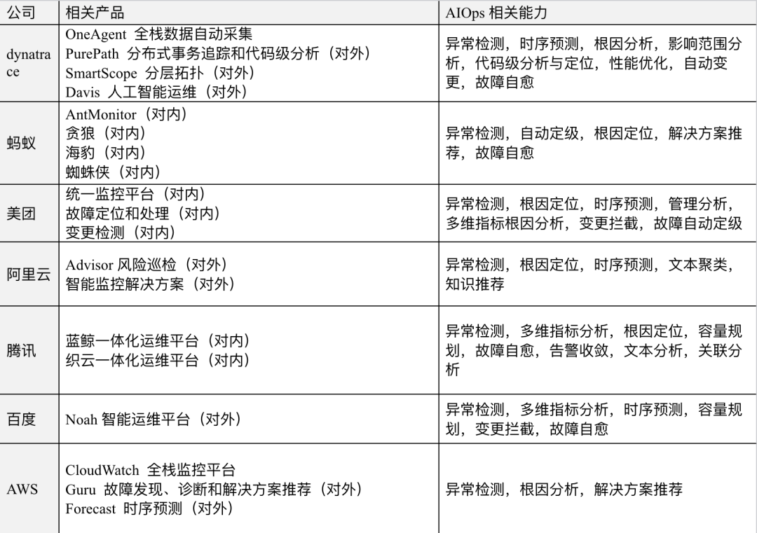 AIOps在小红书的探索与实践——故障定位与诊断
