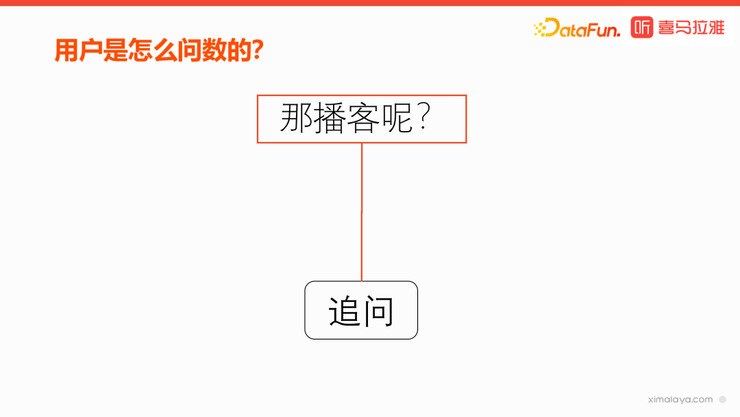 喜马拉雅基于大模型 ChatBl 实践探索