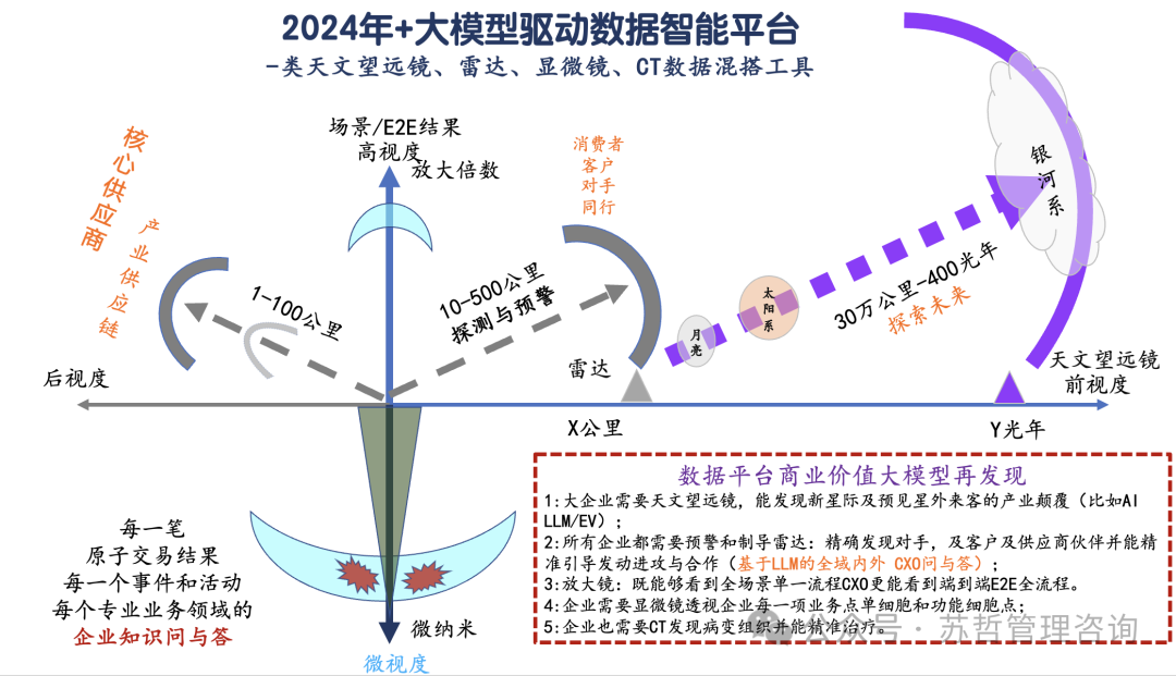 企业AI+数字化转型供应商黄页指南2024版