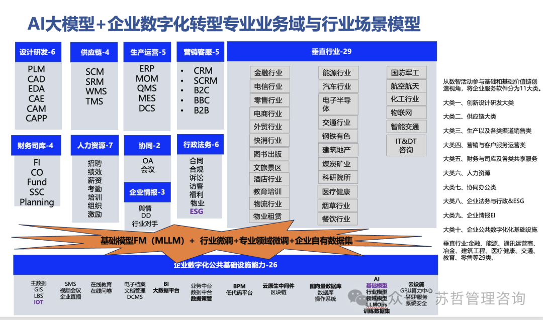 企业AI+数字化转型供应商黄页指南2024版