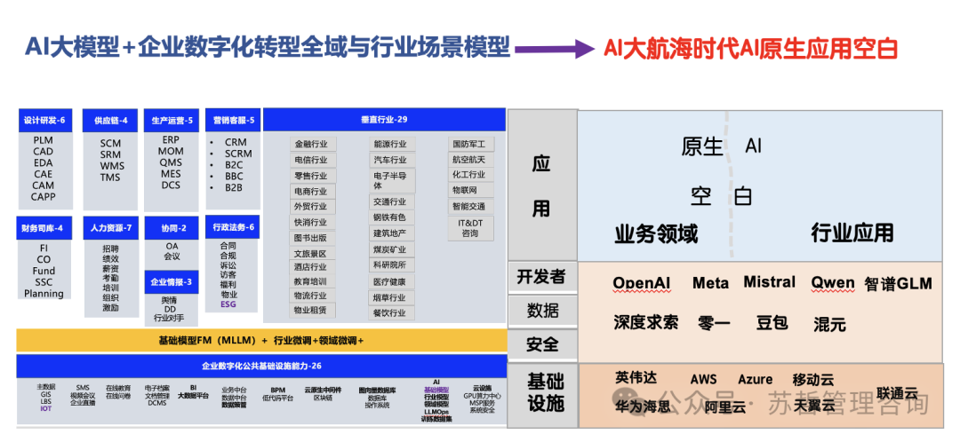 企业AI+数字化转型供应商黄页指南2024版