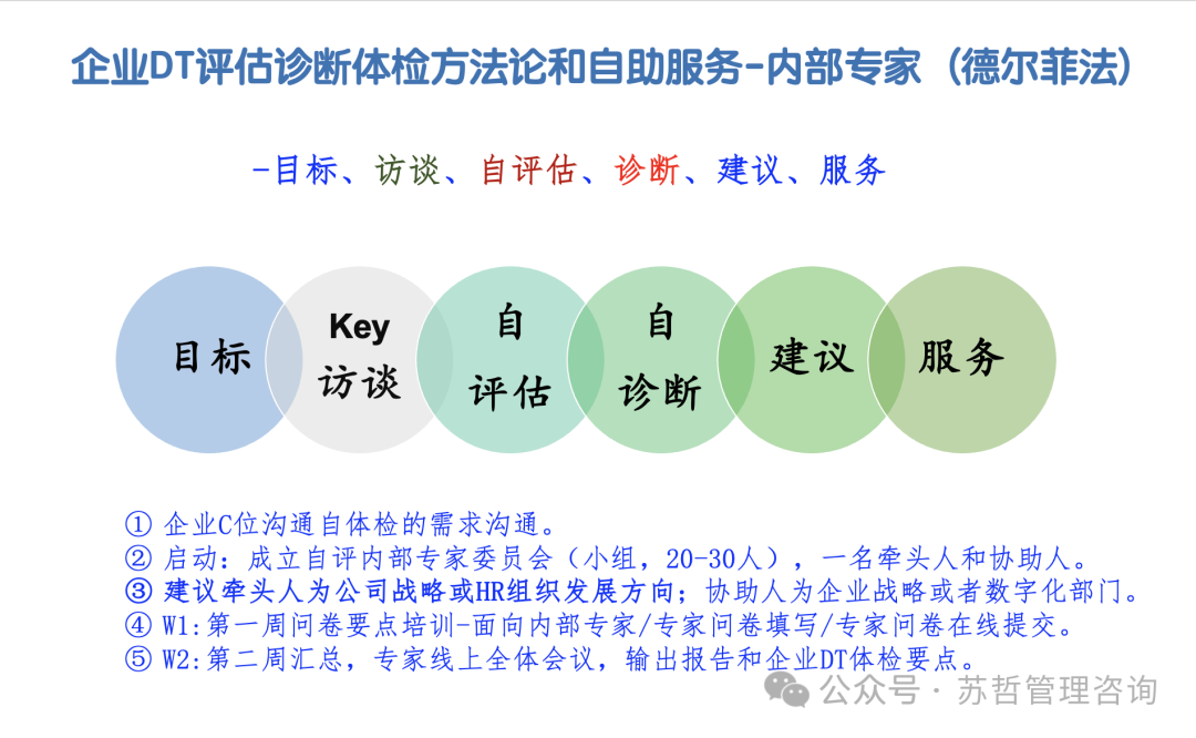 企业AI+数字化转型供应商黄页指南2024版