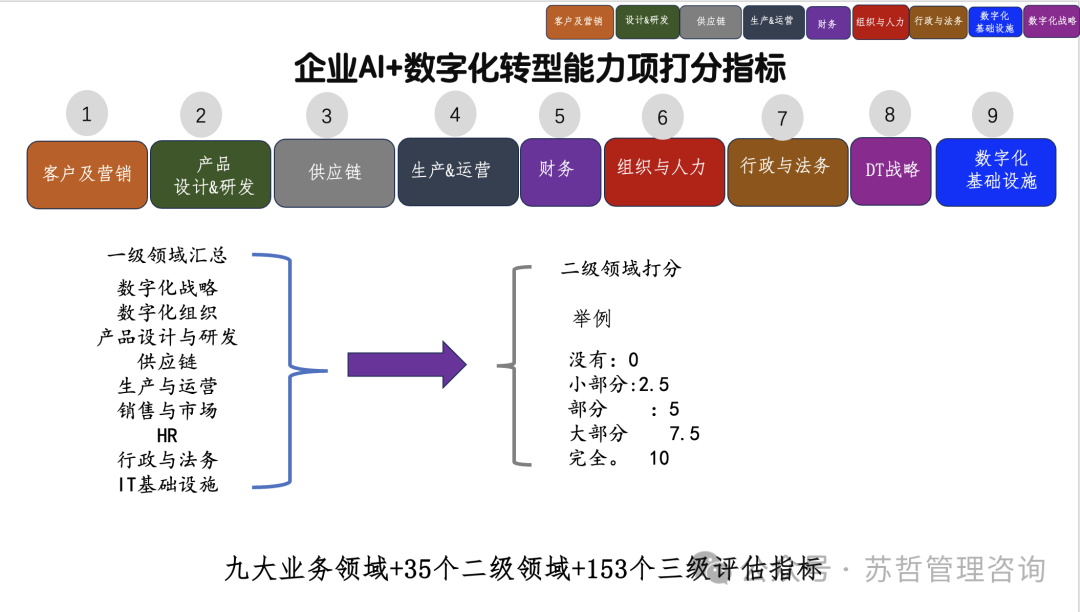 企业AI+数字化转型供应商黄页指南2024版