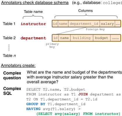 一文彻底搞懂大模型实战 - 文本到SQL（Text2SQL）