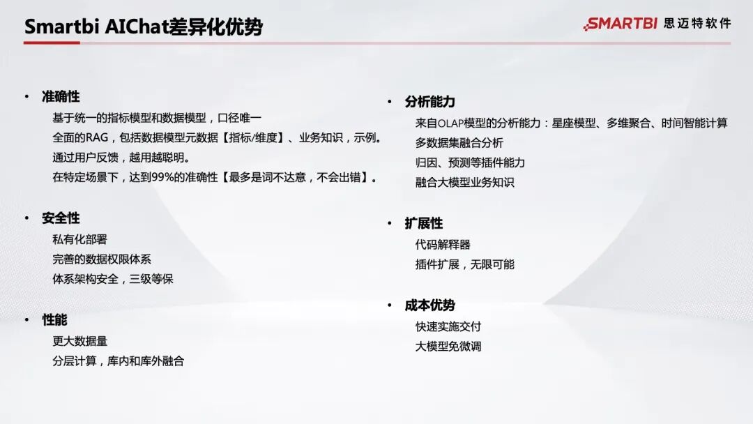 智能BI时代的全面解析：从传统BI到白泽的智能化跨越