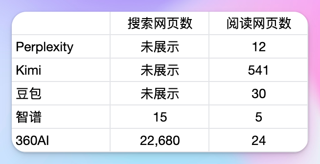 AI搜索迎来2.0版本，我对比了五款支持深度推理的搜索引擎