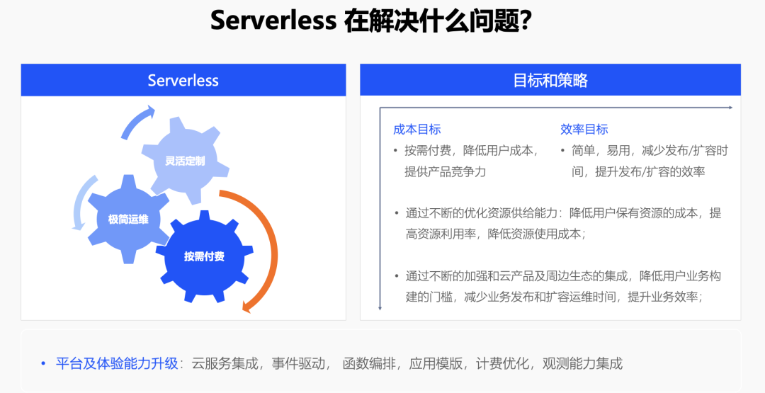 Serverless + AI 让应用开发更简单