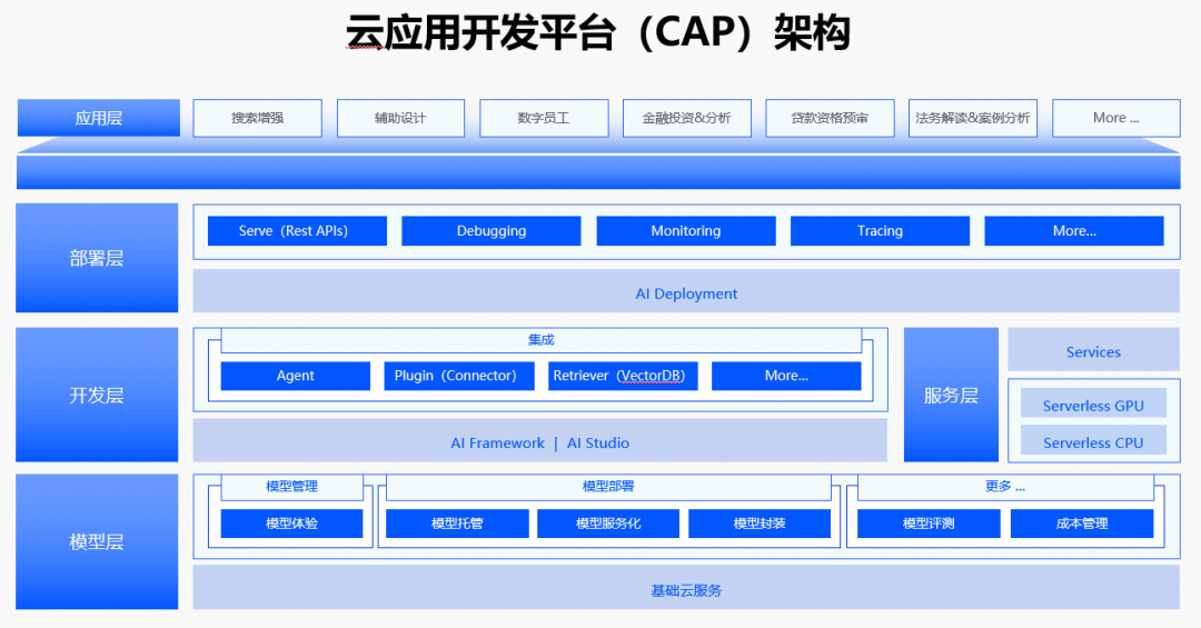 Serverless + AI 让应用开发更简单
