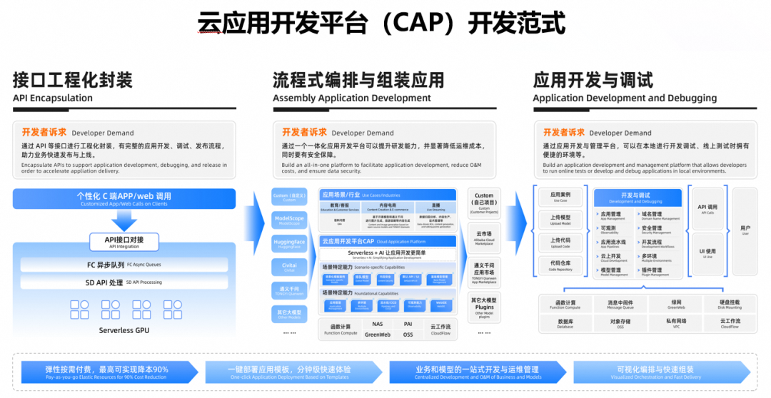 Serverless + AI 让应用开发更简单